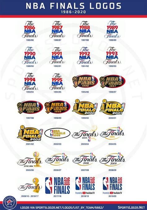 NBA Finals Logos History .